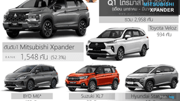 タイ7人MPV Q1販売、三菱Xpander52.3%独走+BYD M6 EV参入も小幅