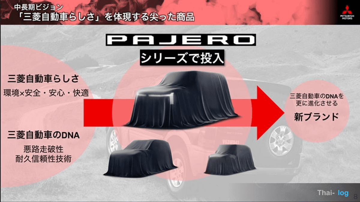 三菱がパジェロを3モデルのシリーズで復活へ、2032年までに新型13車種